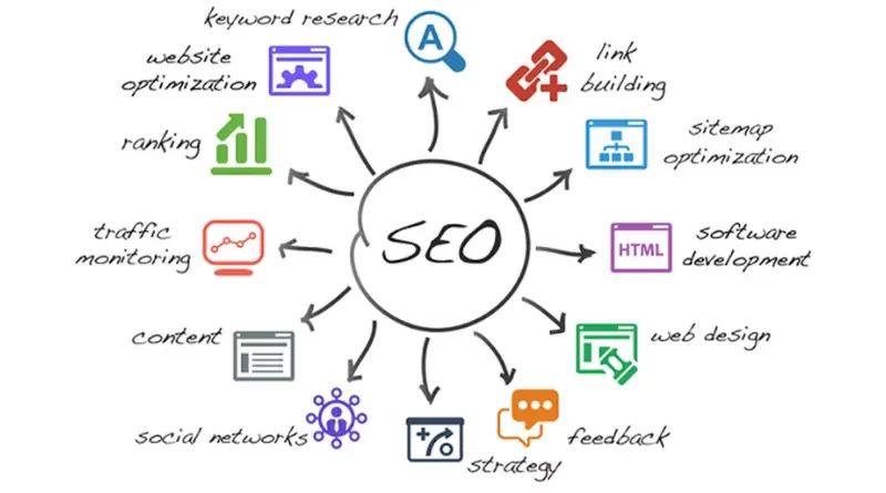 SEO Plan for Your Small Business- scoophint